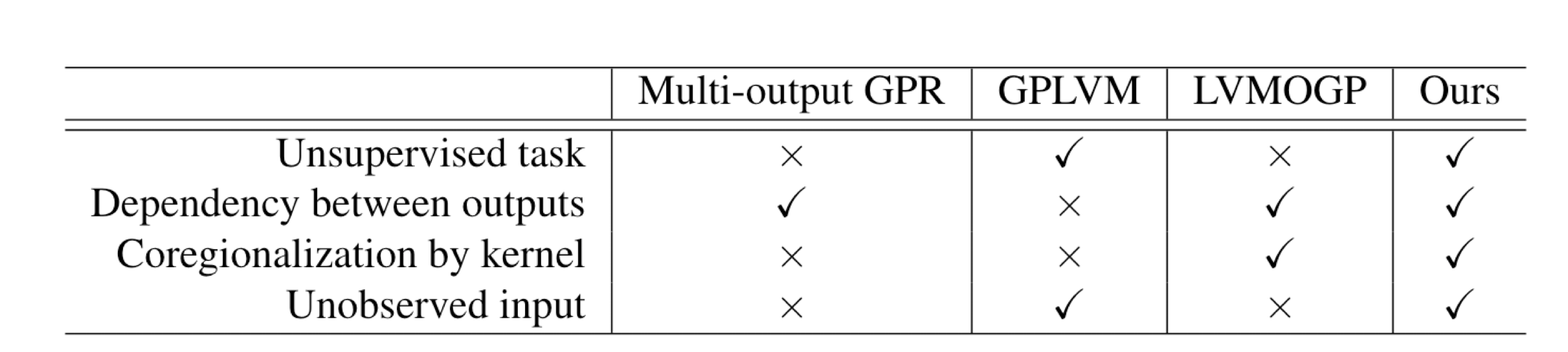 Probabilistic latent variable models mlo lab