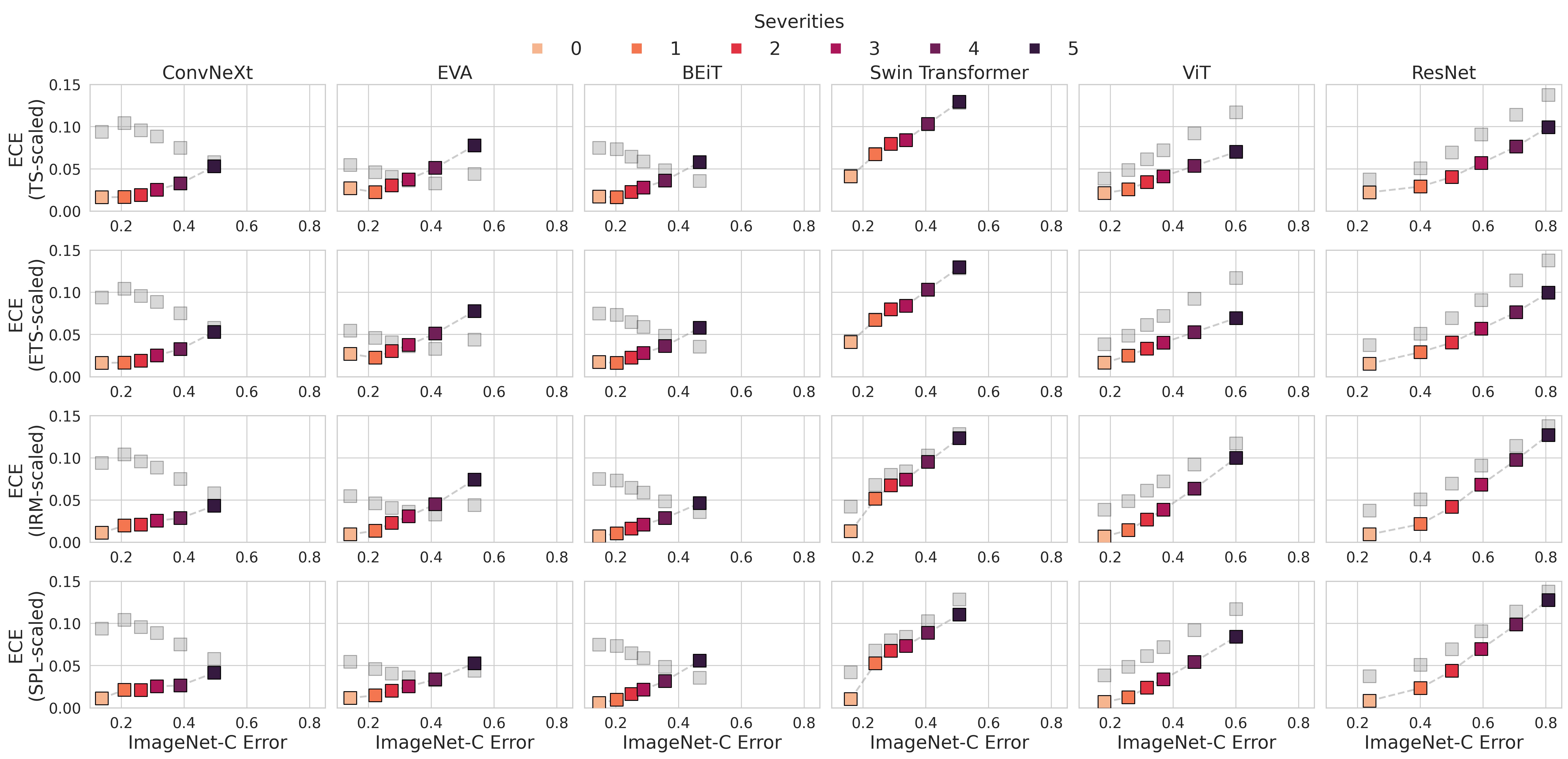 Distribution Shift Calibration