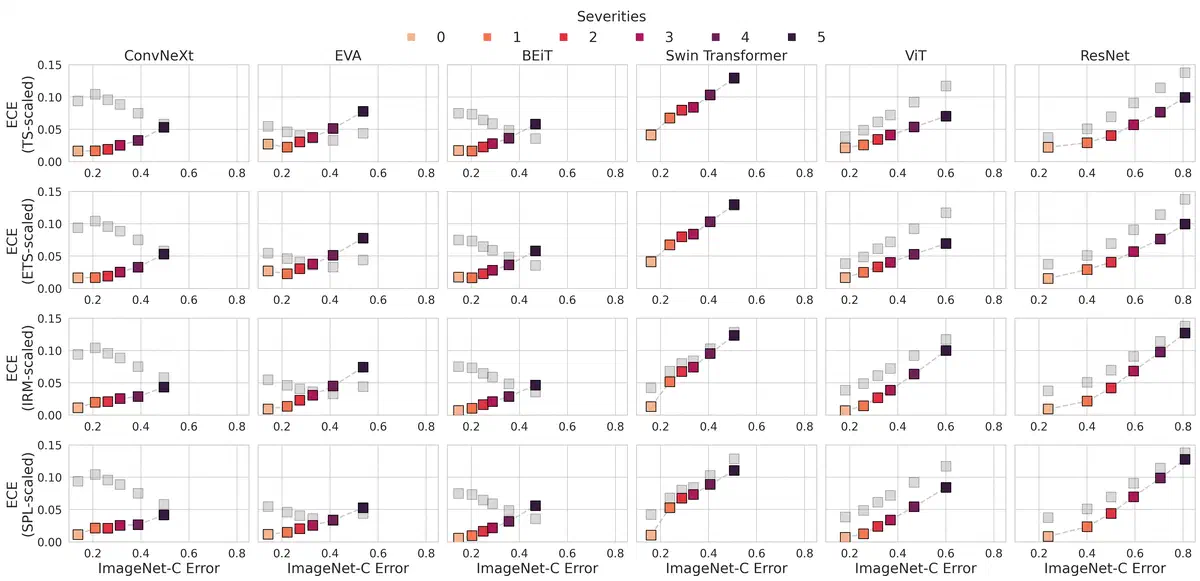 Model Calibration Under Distribution Shift