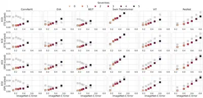 Distribution Shift Calibration